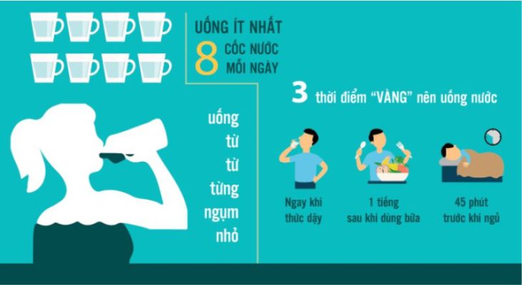Khung giờ uống nước tốt nhất cho sức khỏe