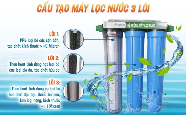 Máy lọc nước 3 cấp dành cho gia đình có tác dụng gì? Có nên dùng không?