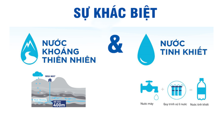 So sánh nước Khoáng và nước Tinh khiết: Loại nào tốt hơn cho sức khỏe?