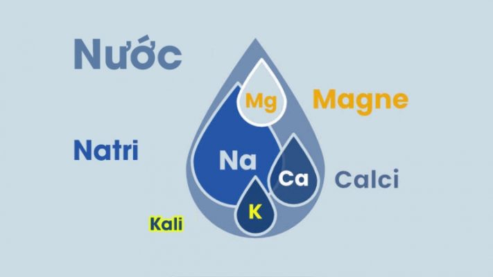 Vì sao cơ thể bạn cần chất điện giải và nước bù điện giải?