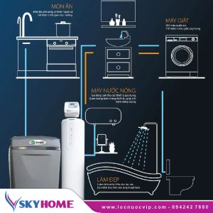 Hệ thống lọc nước đầu nguồn AOSmith AOS i97Plus