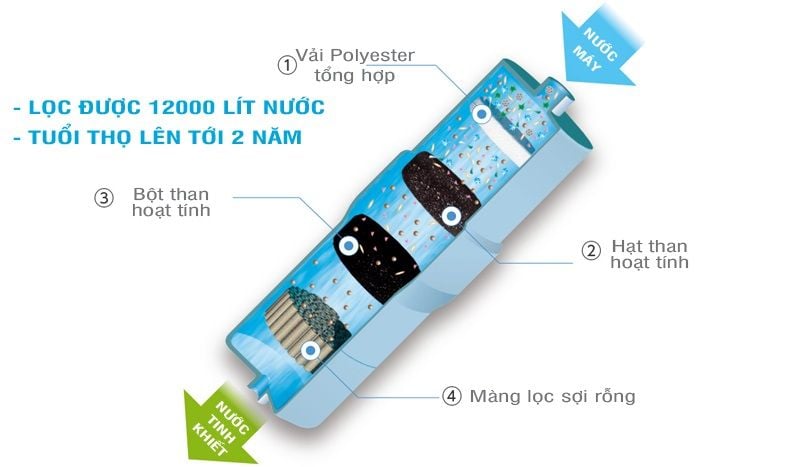 Máy lọc nước Panasonic TK-AS44: Chính hãng, Giá rẻ 9 Bộ lọc của Panasonic TK-AS44 đã đáp ứng tiêu chuẩn công nghiệp Nhật Bản JIS