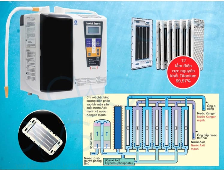 quy trinh loc super501 6b6c4f5a62a8461fb9e50f64020b1672