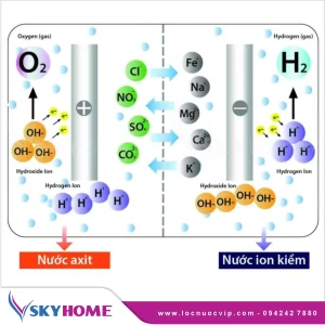 Lõi lọc nước tạo Hydrogen Keangnam ION801B