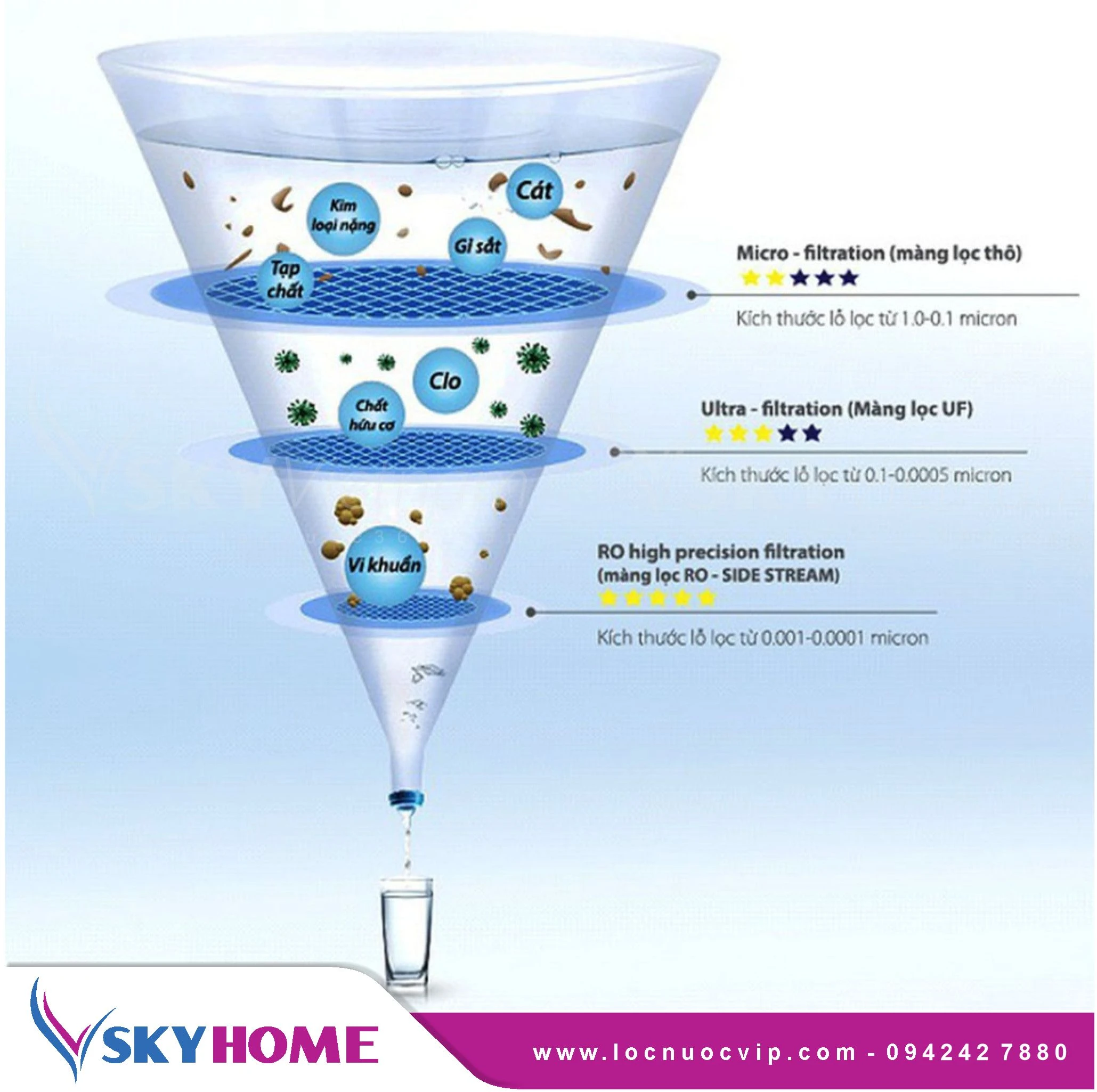 May loc nuoc RO (30) Máy lọc nước RO giá rẻ KassenRO 07 lõi