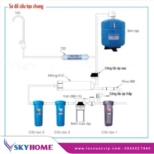 Máy lọc nước RO giá rẻ KassenRO 09 lõi 2 Máy lọc nước RO giá rẻ KassenRO 07 lõi