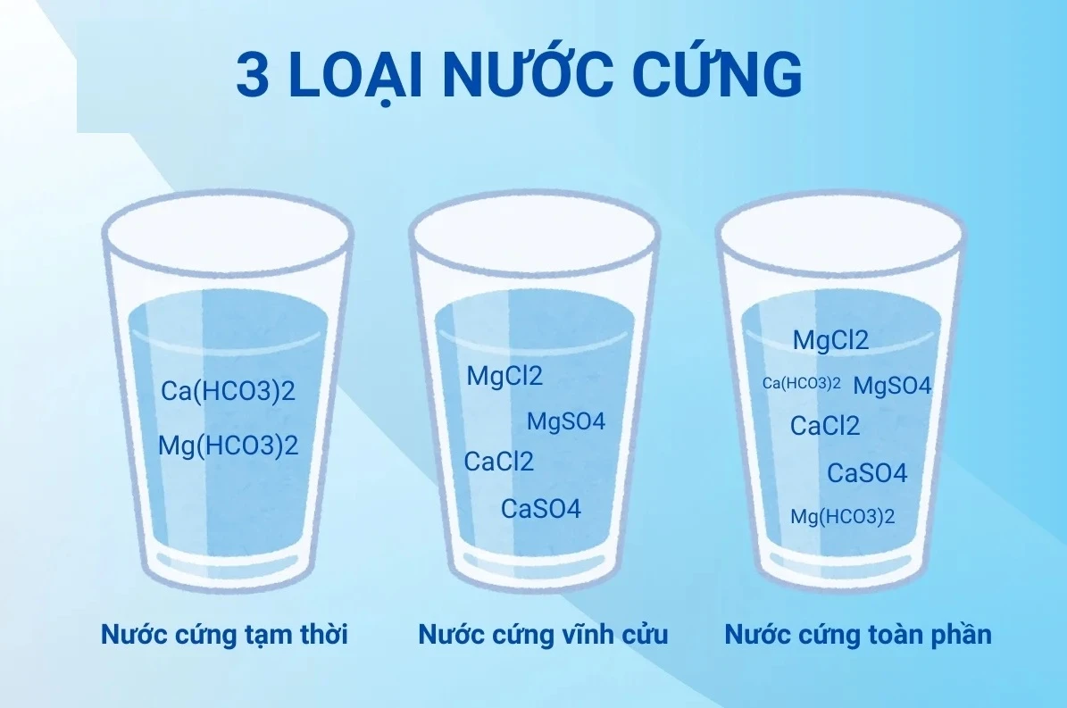 Nước cứng là gì? Cách làm mềm nước cứng hiệu quả nhất