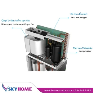 Máy bơm nhiệt nước nóng HeatPump New Energy ECO F1.5/D150 110L