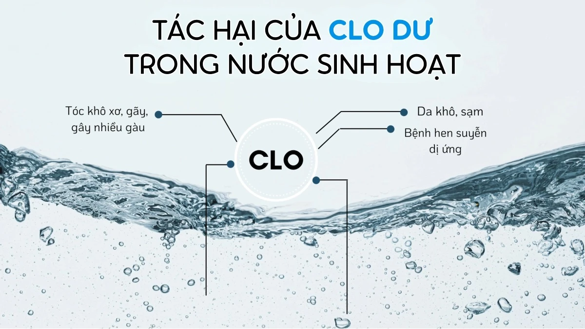 Clo là gì? Cách xử lý nước có Clo dư như thế nào tốt nhất?